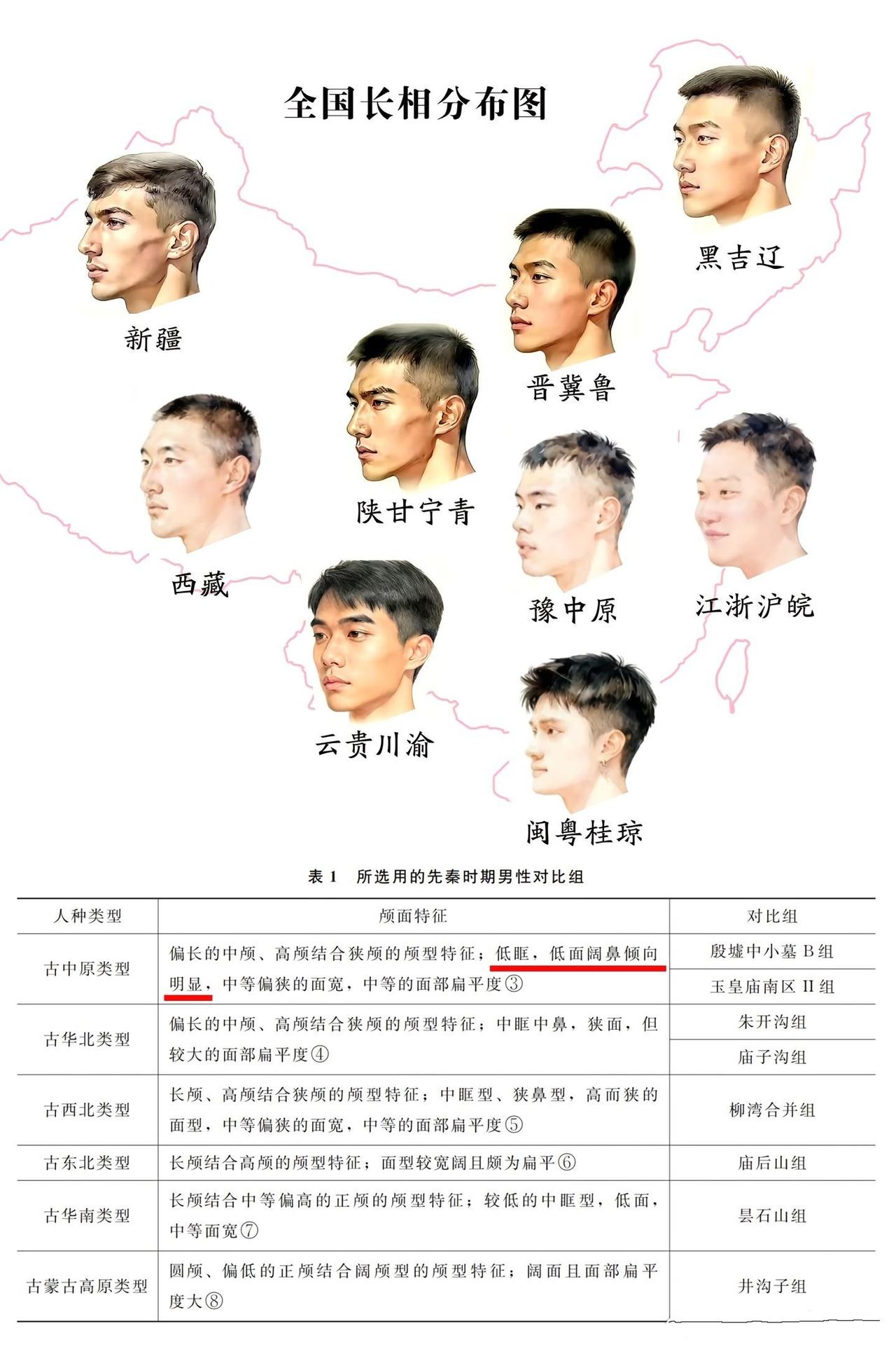 看这个副图，描摹的各地主要特征有点感觉...