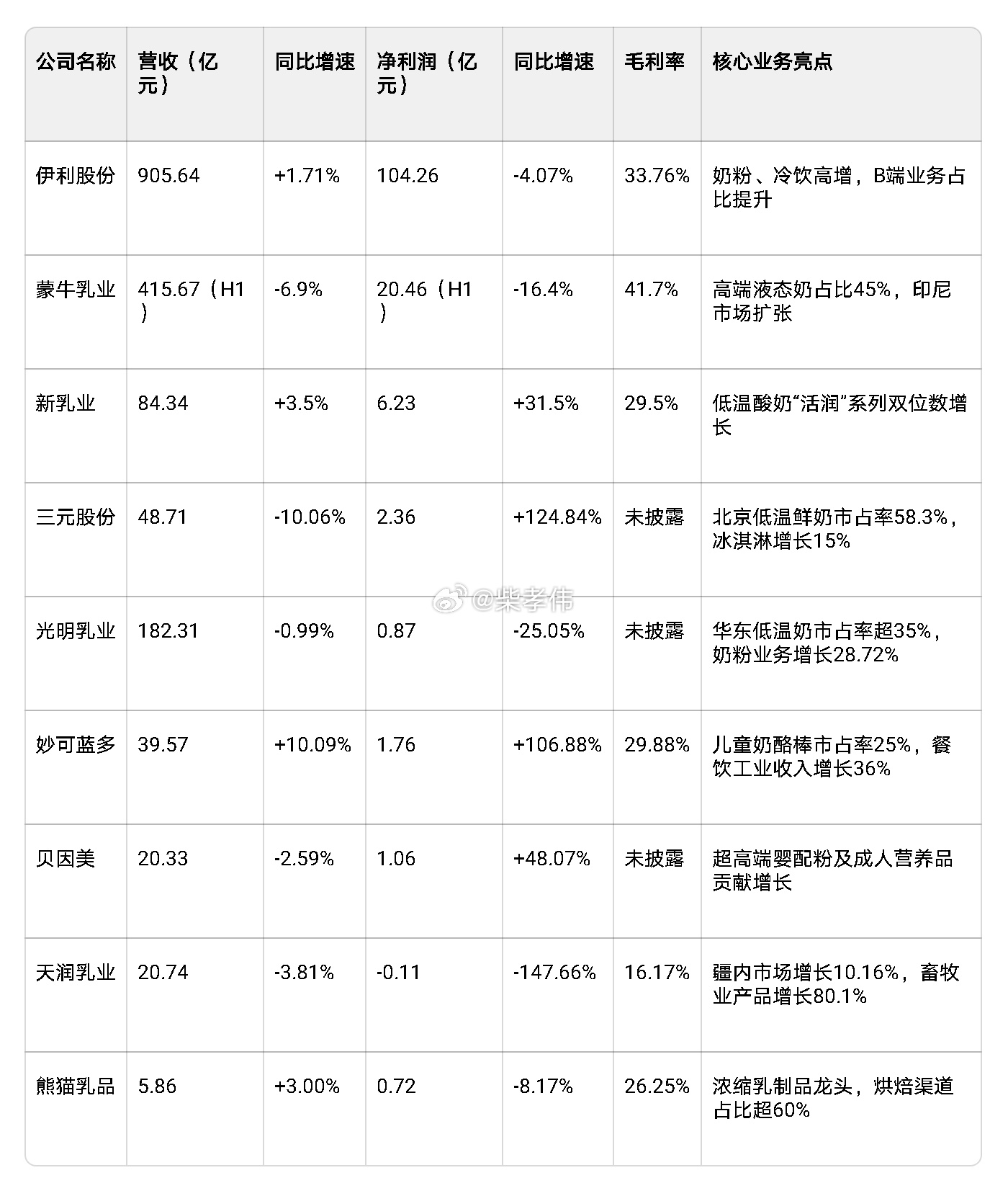 行业公司研究 奶业上市公司2025年三季报深度解析：行业分化加剧，低温与深加工成