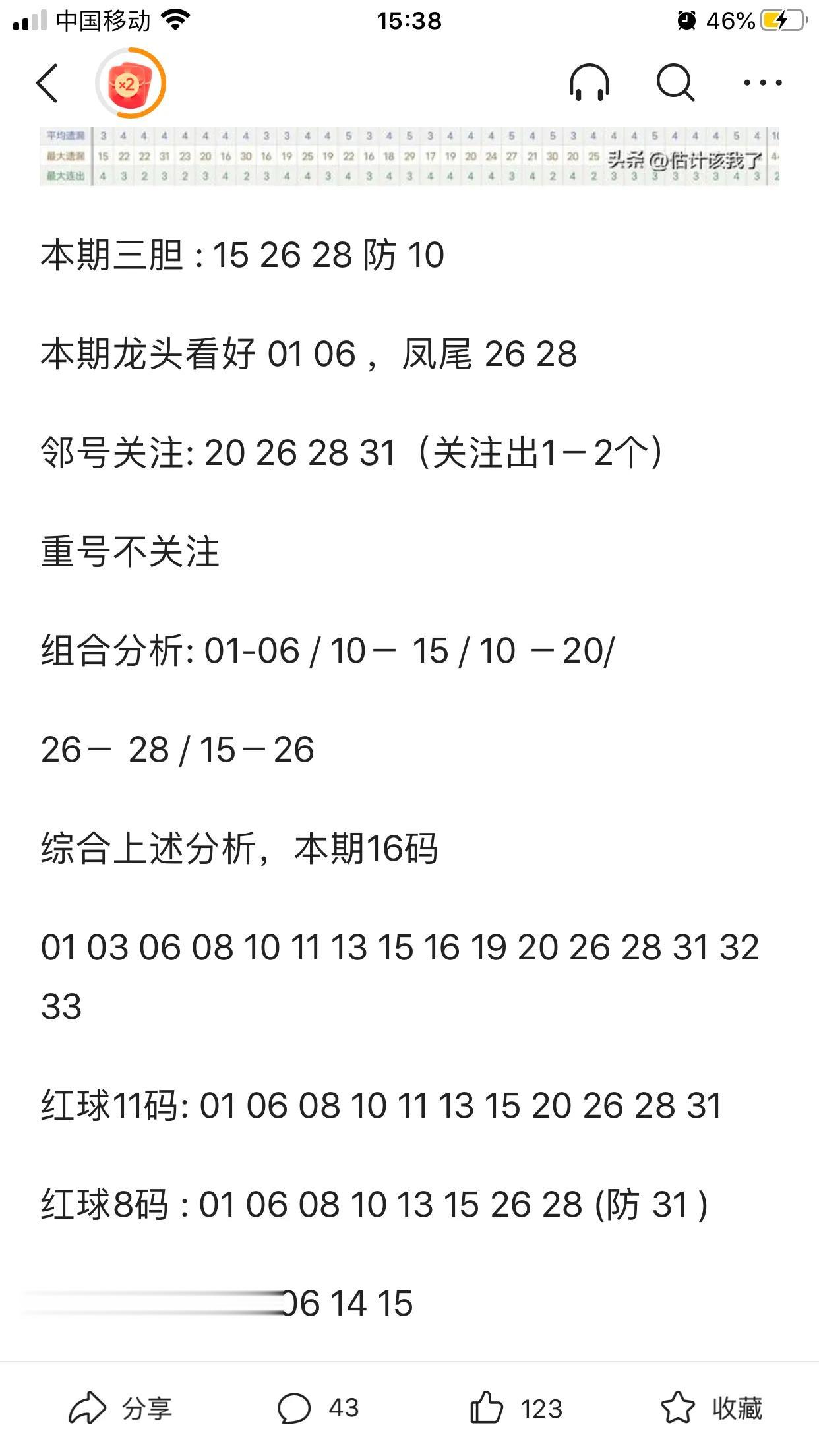 今天外出办事，王小柏的数据和估计来不及了，先给大家分享一下三巨头的吧，左起：刘、