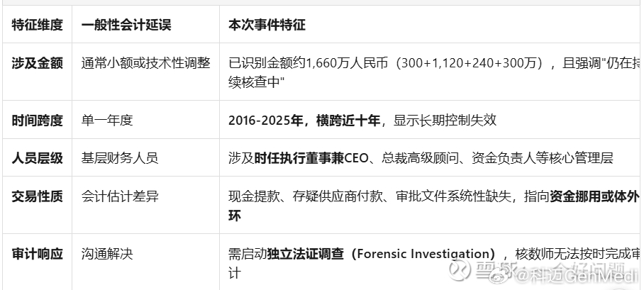 拭目以待 假如 福寿园 启动退市或私有化清算，现有股东权益保障可能会是一次重大历