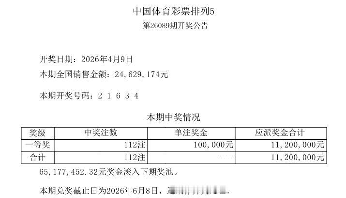 今晚开奖的排列五的中奖号码形态终于变了，终于不是二同号码了，五不同终于来了。
