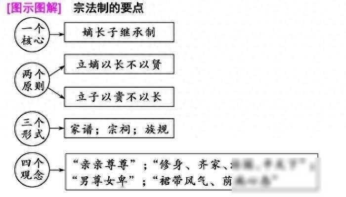🔍 让我们一起揭开女频网文中关于古代宗法制度的神秘面纱吧！这些作品不仅娓娓道来