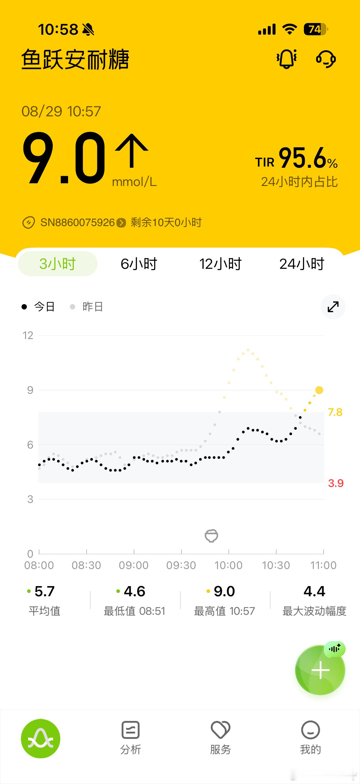 我认了[泪奔]从此放弃吃面包了……无糖无油也无用[单身狗]早餐老老实实蒸鸡蛋🥚