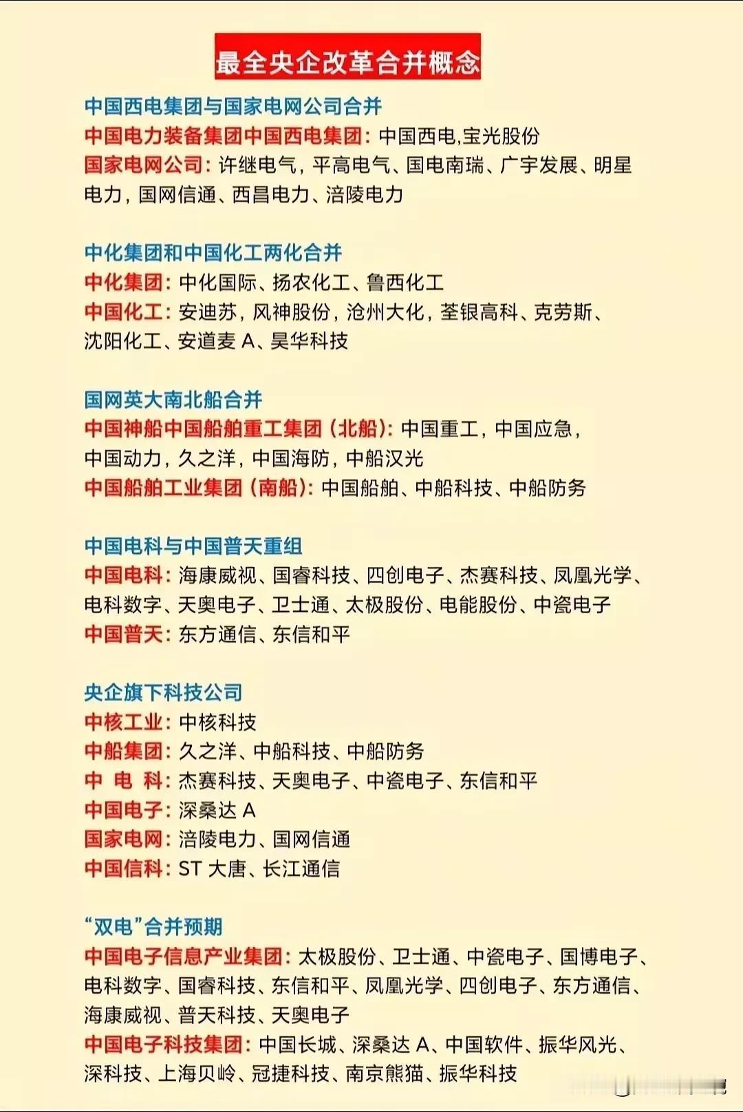 国企改革概念+央企重组整合概念！
（1）双电合并预期：电科网安、太极光伏、国睿科