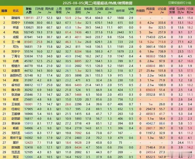 鞠婧祎田栩宁梓渝超话前三鞠婧祎田栩宁梓渝位列前三鞠婧祎田栩宁梓渝位列前三，哇，，