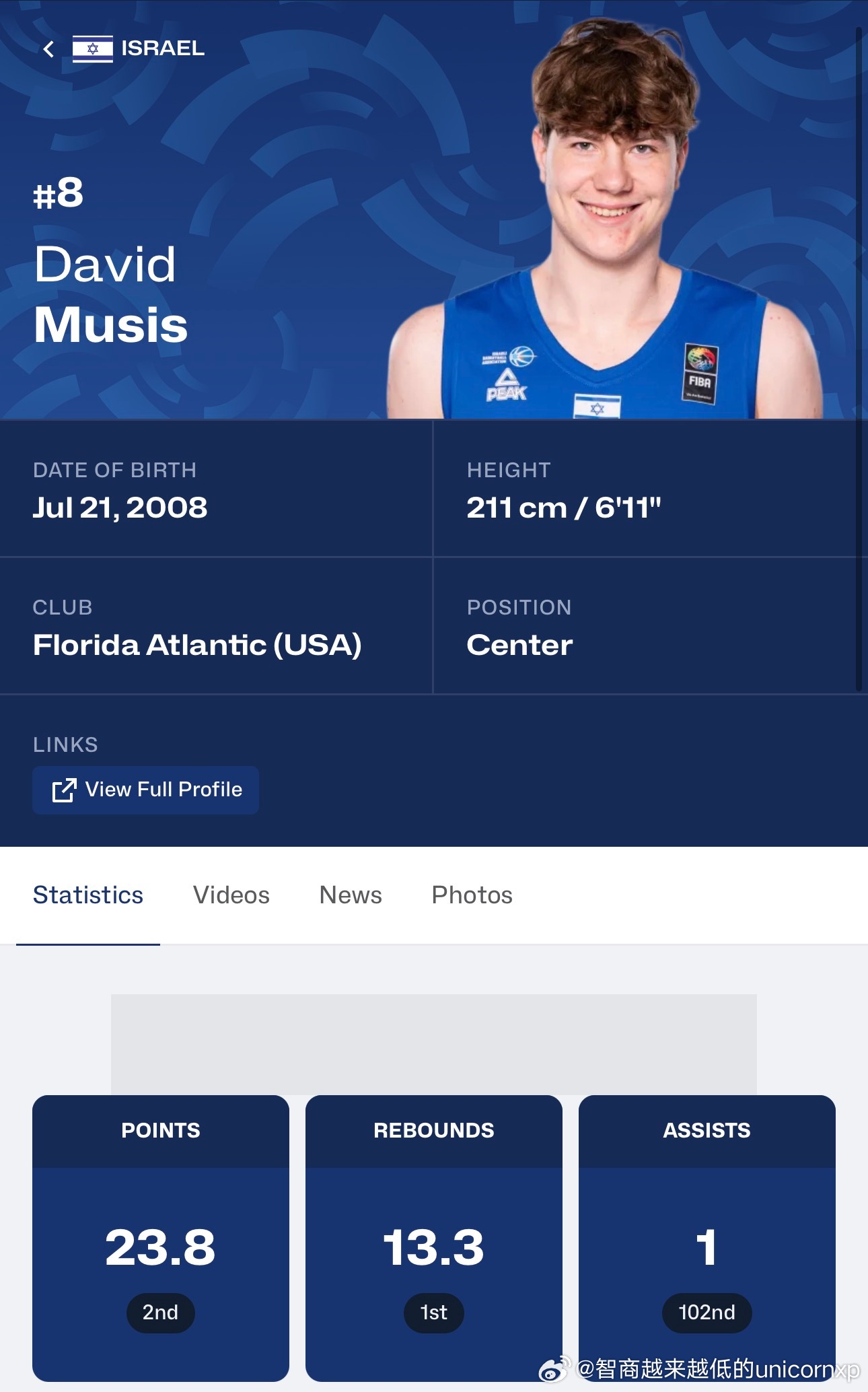 以色列中锋David Musis(2008-211cm-C)目前U18欧青赛场均