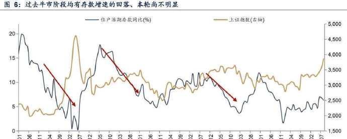 存款”不是保守，是清醒。
股市涨得热闹，老百姓的钱，还躺在银行里没动。
2023