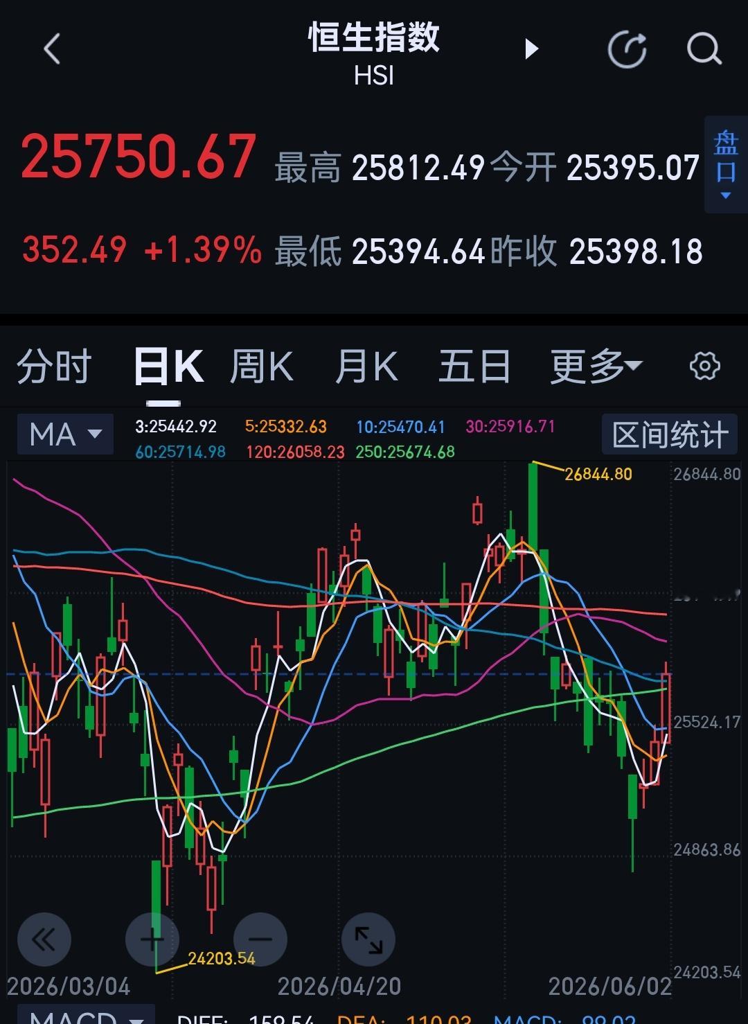 分享图片 