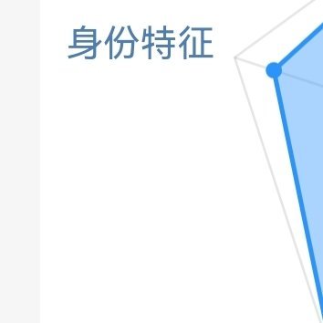 每日一善 ☀️极好784想涨ygxy的宝 来跟我互动，与极好的人满15字互动hu
