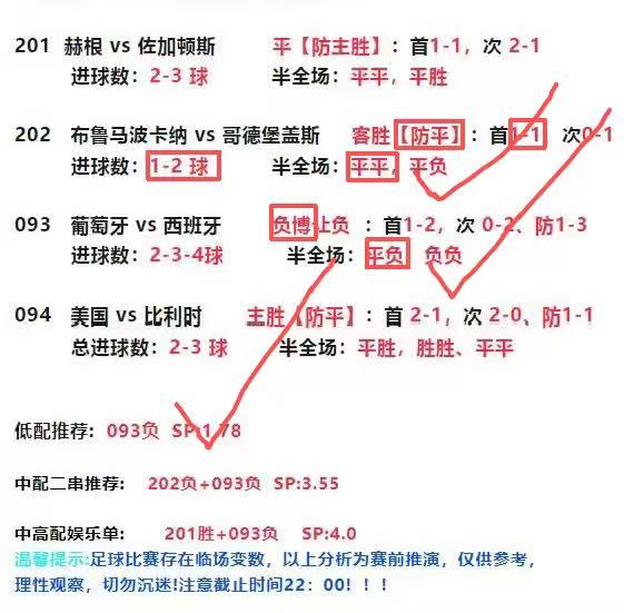 7/6世界杯店铺回顾青春落幕！41 岁 C 罗最后一舞，赛后落泪告别世界杯！今日