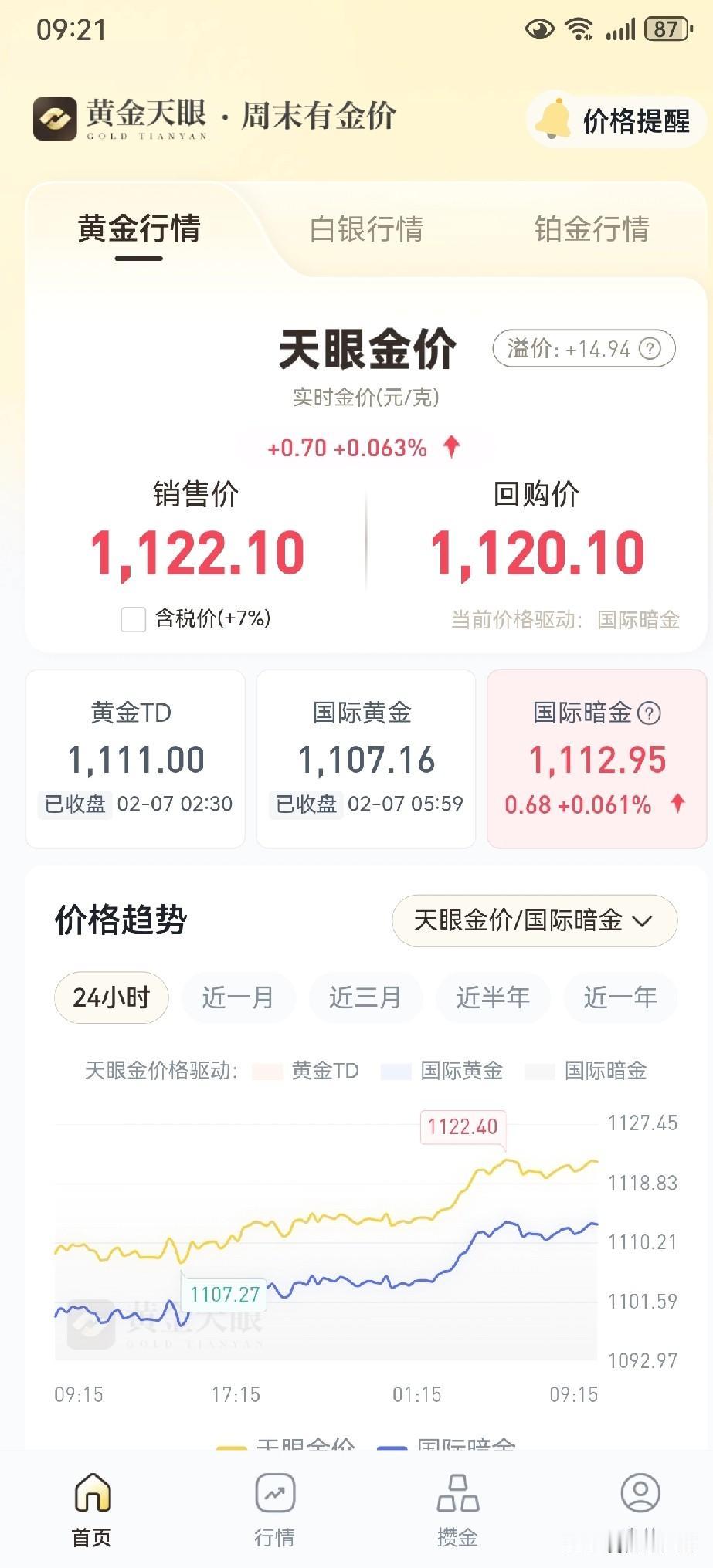 周末黄金价格，
稳稳当当匍匐前进，
2月8日早9点半（总有人质疑我拿旧图编焦虑，