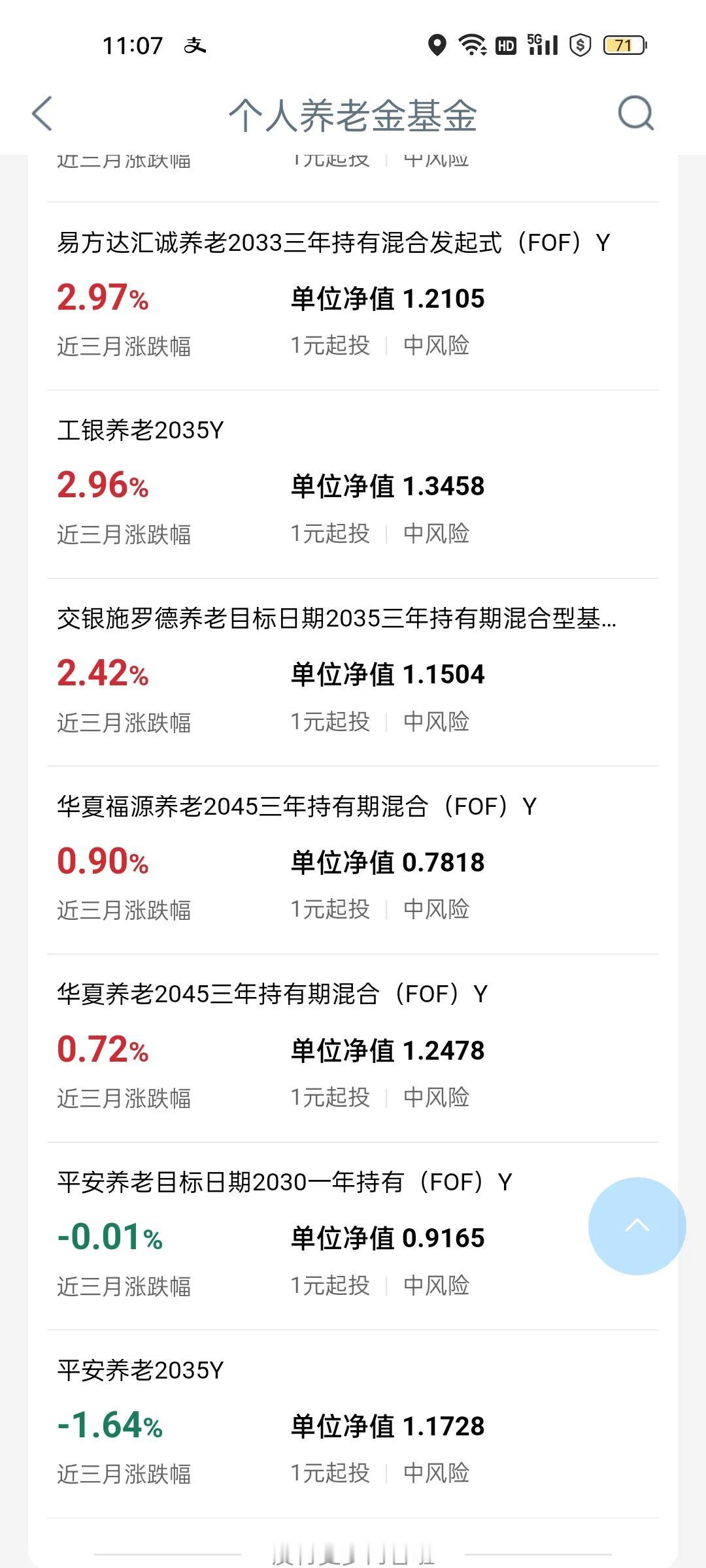 个人养老金的基金居然还有亏损的，这水平也太差了吧。
去年推出个人养老金后，关注了