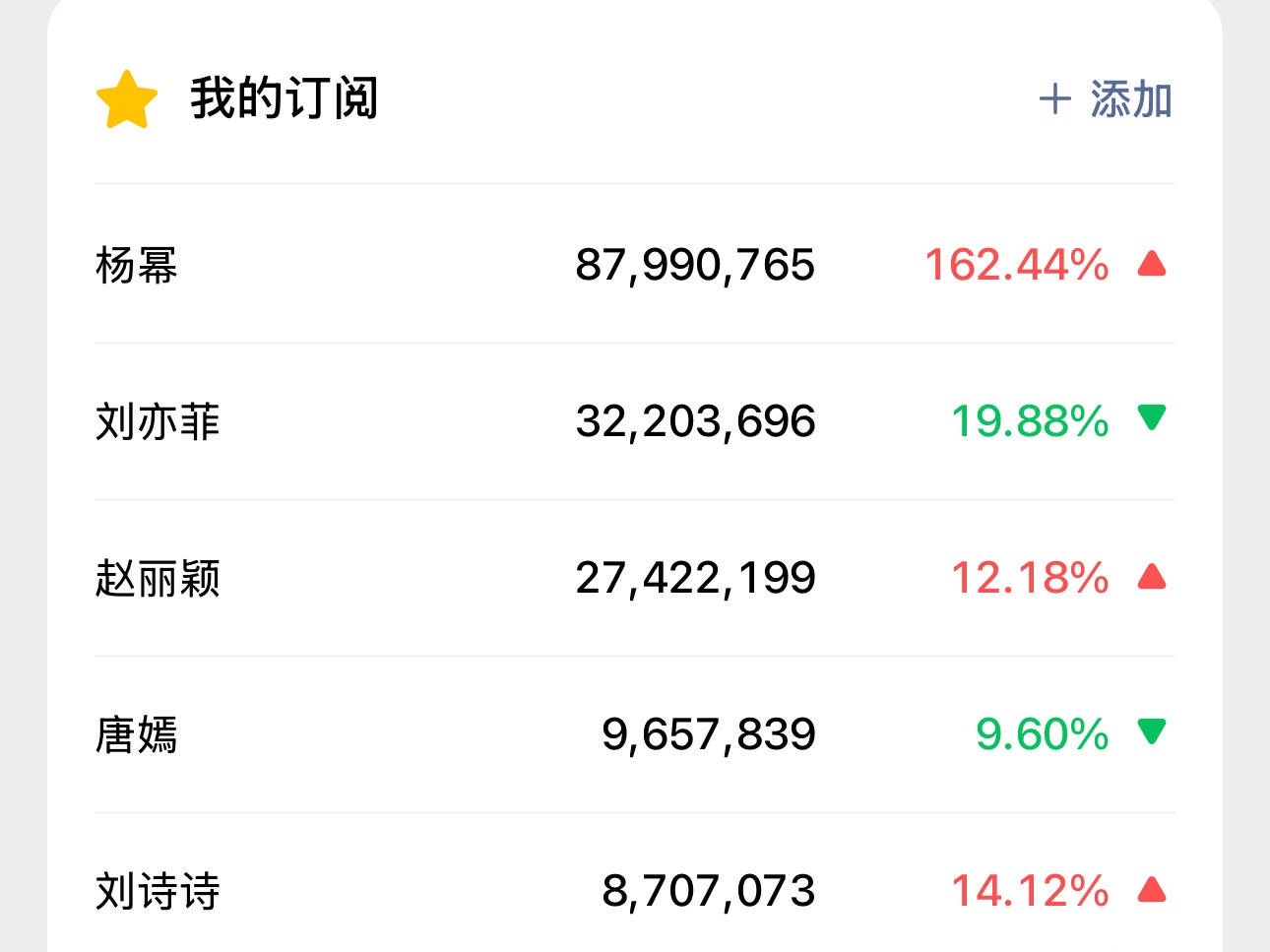 幂这无法无天的星光啊。。 ​​​