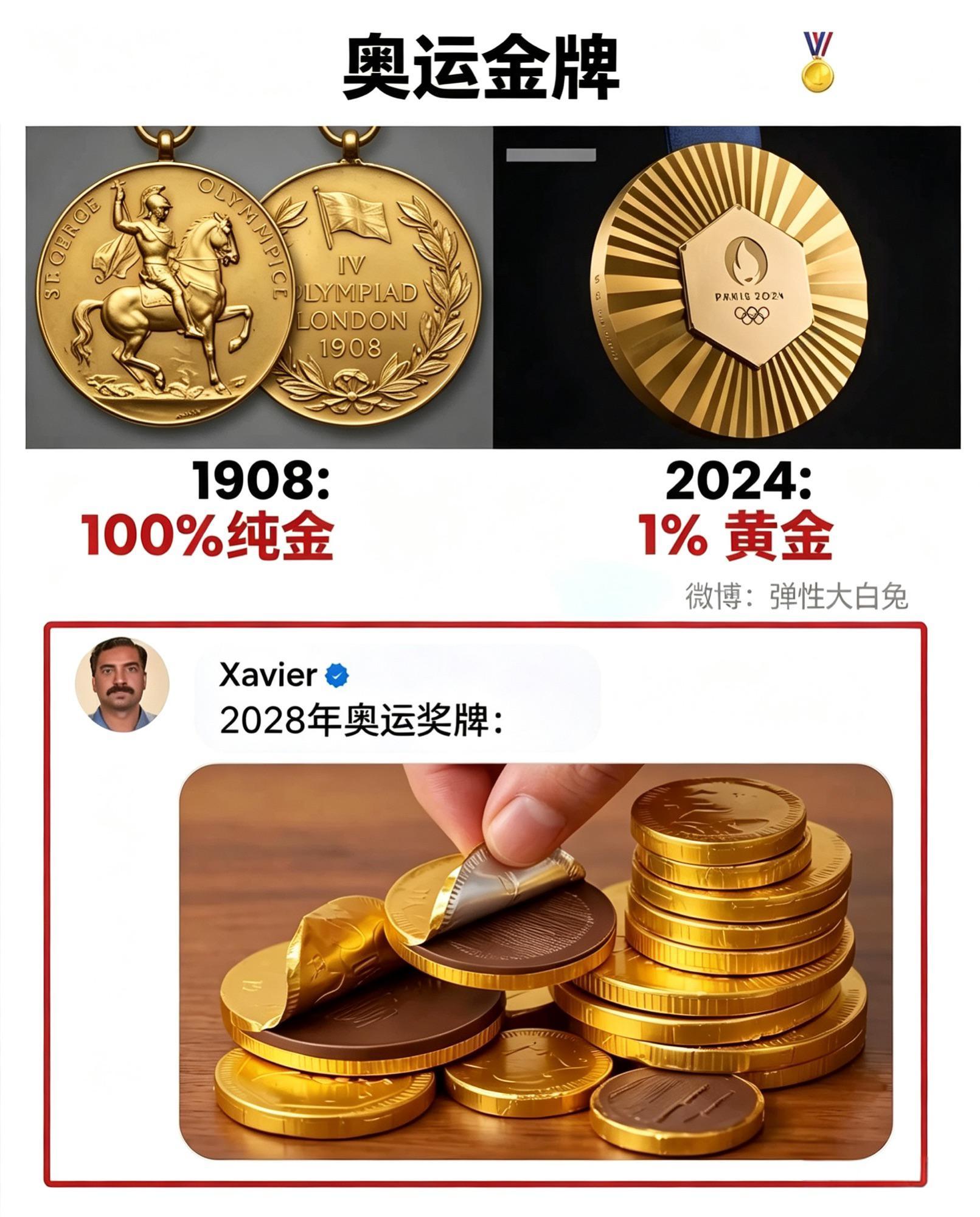 奥运金牌的变迁史： 