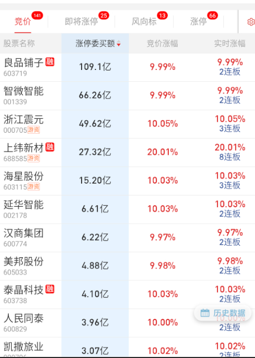 $智微智能 sz001339$ 买完就顶，这个真没啥东西。 ​​​