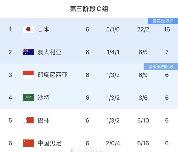 沙特vs国足2点15开球  国足vs澳大利亚19点开球 亚足联官方消息，18强赛