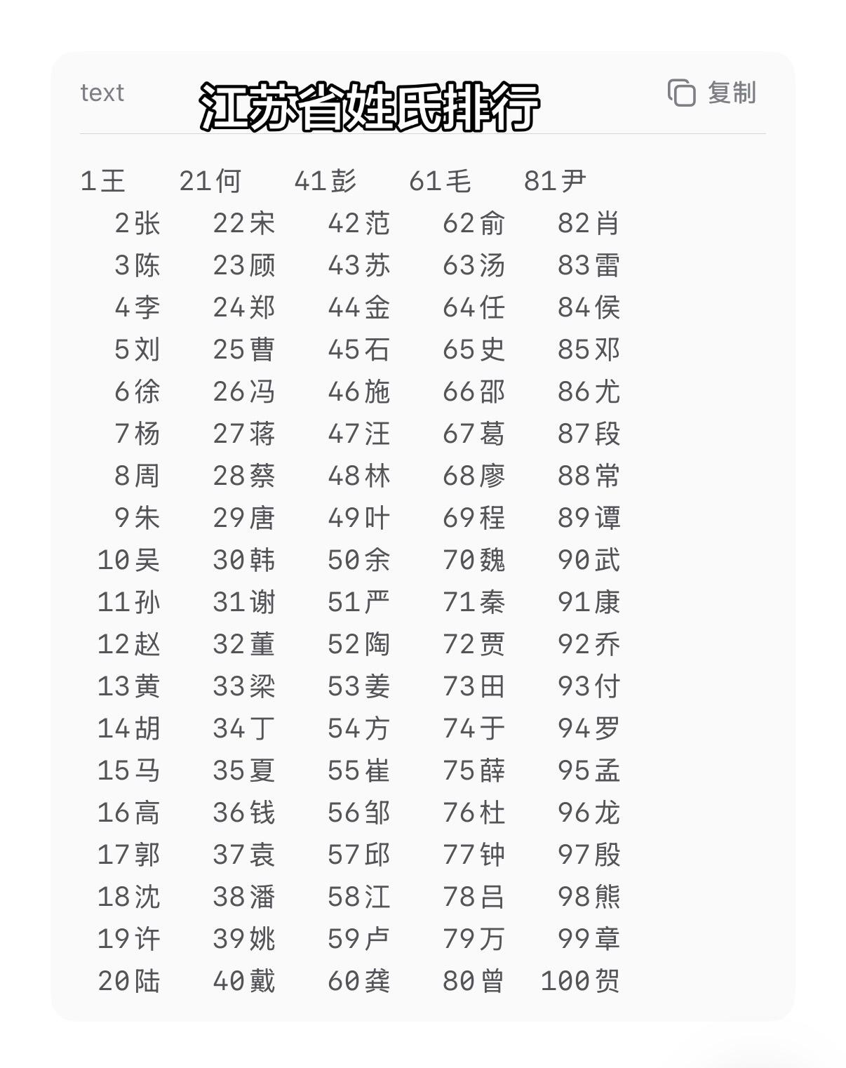 江苏省姓氏排行。  🔥