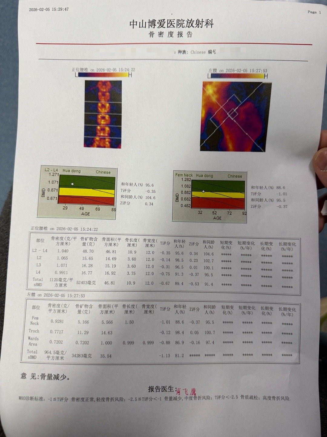 被老婆硬拉来体检了十年没做全面体检，她担心得不得了。这个骨密度我也看不懂，看来得