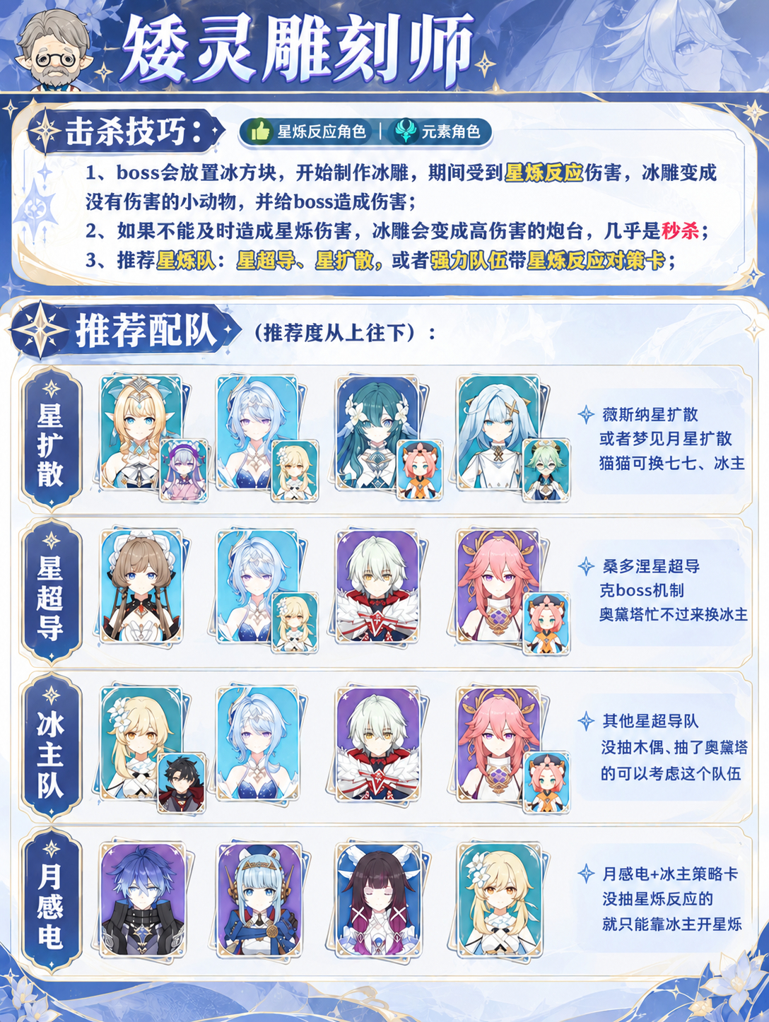 原神[超话]原神原神至冬攻略 7.1版本幽灵危战配队攻略来啦！本期难度较高，但是