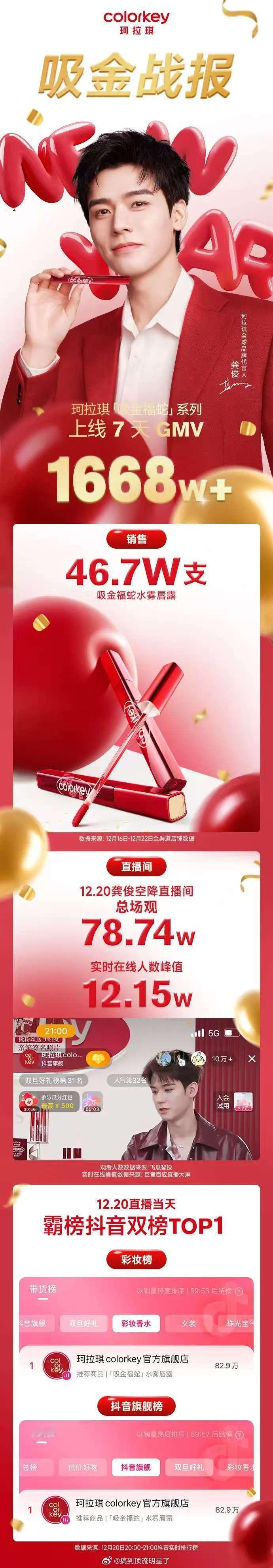 龚俊珂拉琪战报来袭！霸榜抖音双榜（抖音旗舰店+彩妆双榜TOP1），吸金福蛇系列创