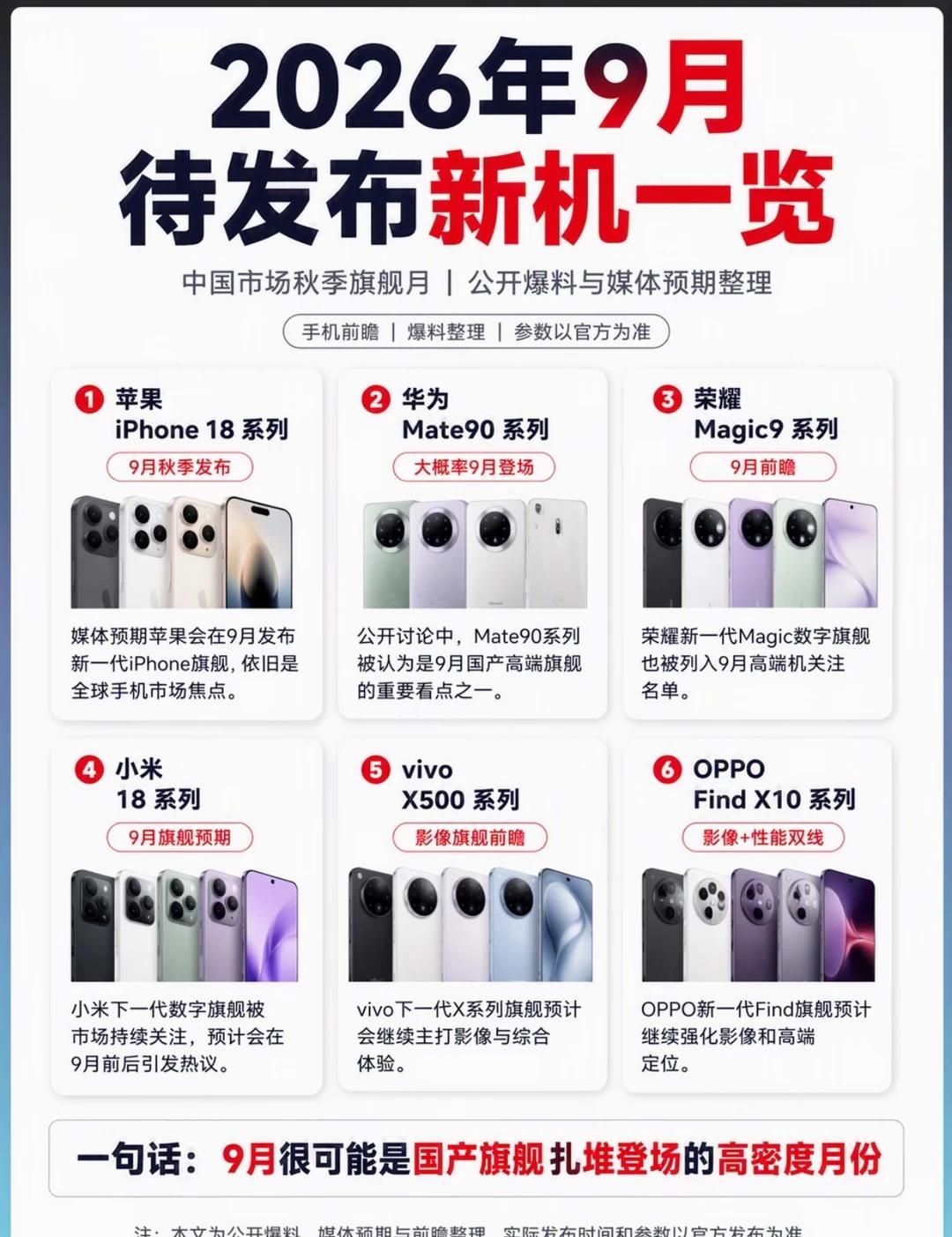 2026年9月待发布新机一览
2026年9月待发布新机一览，我觉得最值得关注的不