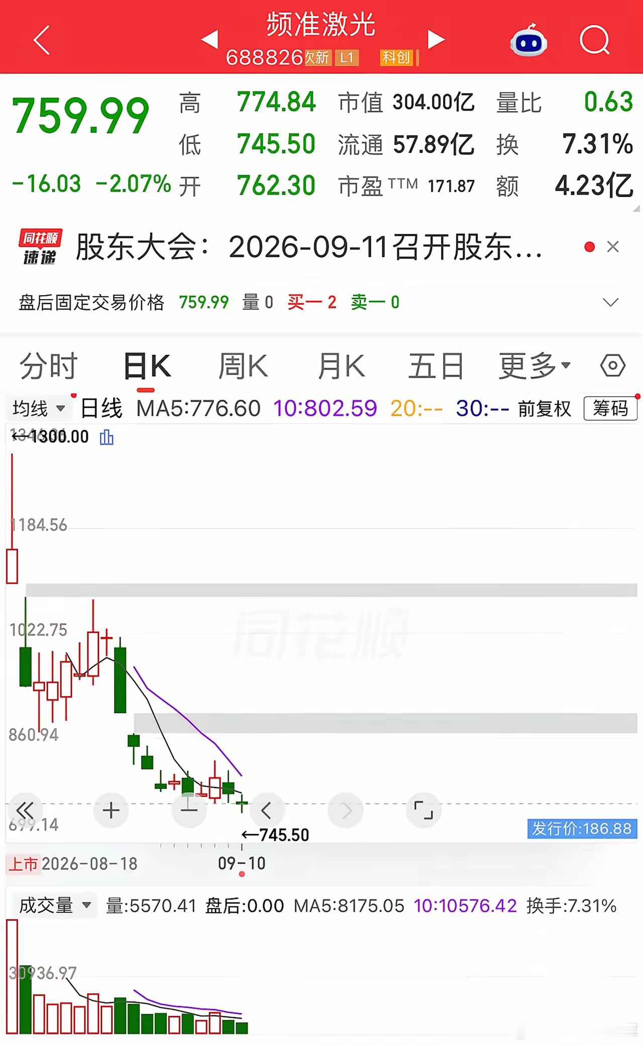 今天不说股票宇树科技，来说一说他的兄弟。  他的兄弟是谁？就是今年目前发行最高价