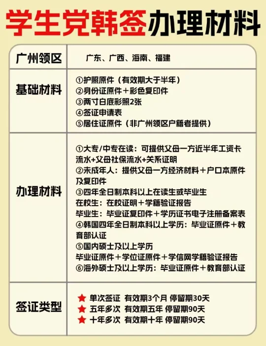 广州学生办理韩国签证所需材料！