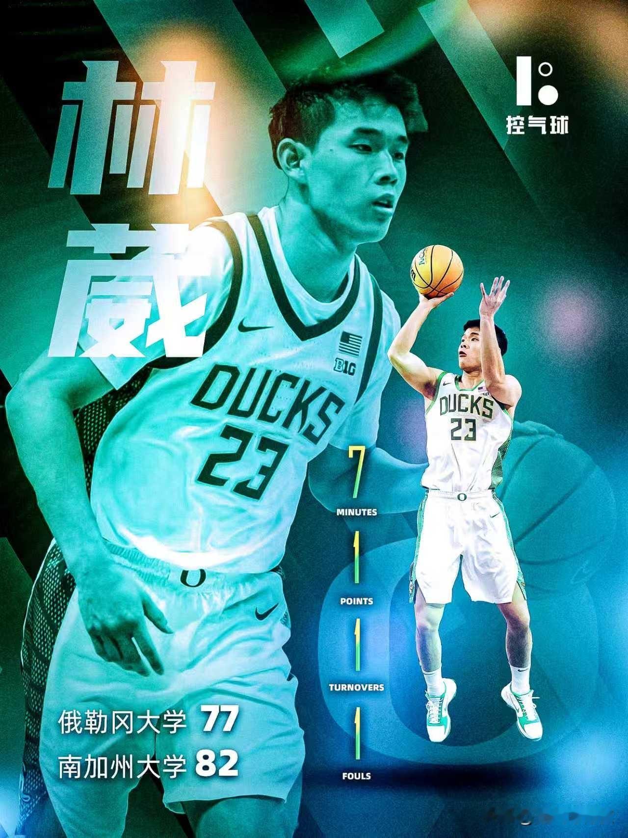 上赛季 CBA 季后赛还场均 30.5 分的得分手，如今在 NCAA 连运动战得