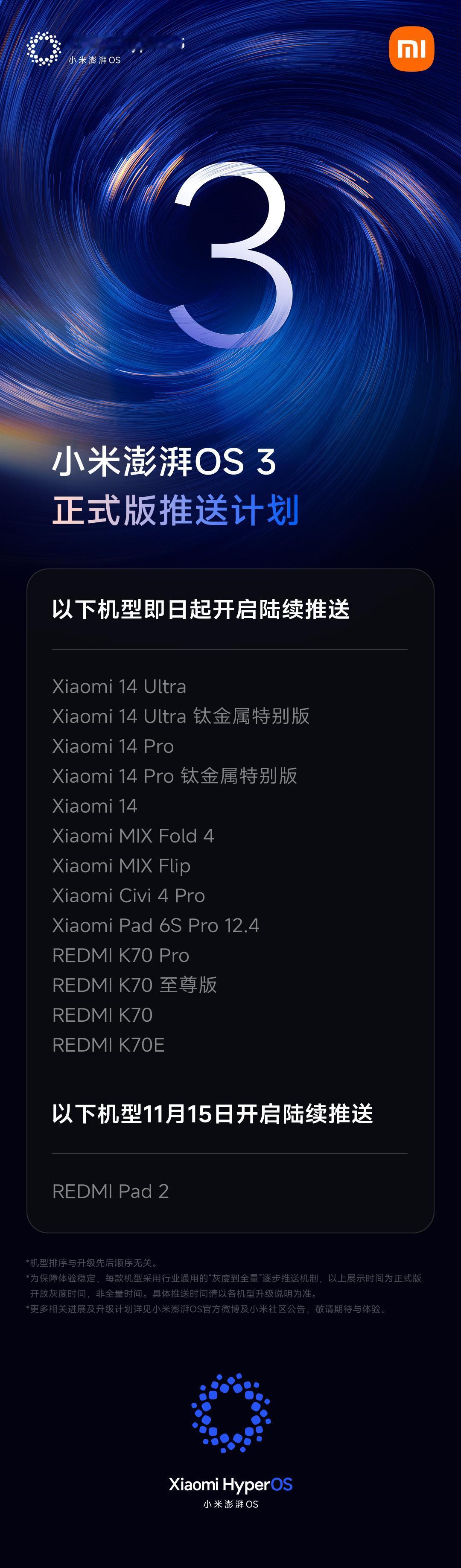 小米 14 系列和 REDMI K70 系列的澎湃 OS 3 正式版推送了。
