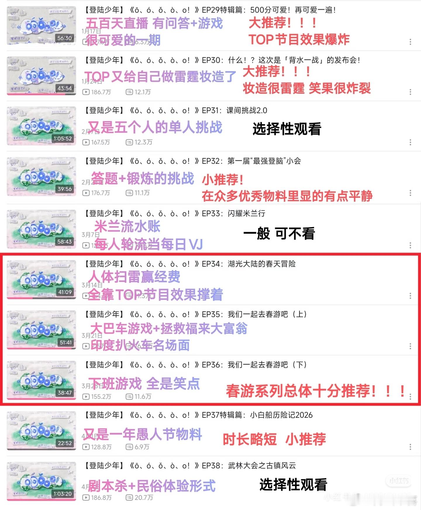 TOP物料推荐看之5O篇 