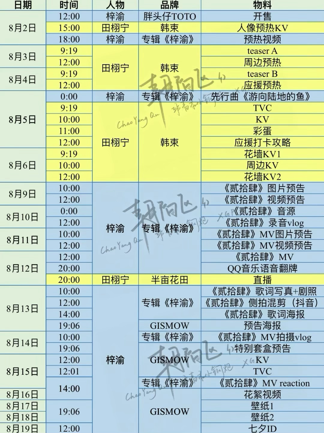 8月雷朋物料获取schedule——有啥事儿一口气宣，能否体谅一下拉表人、、、田