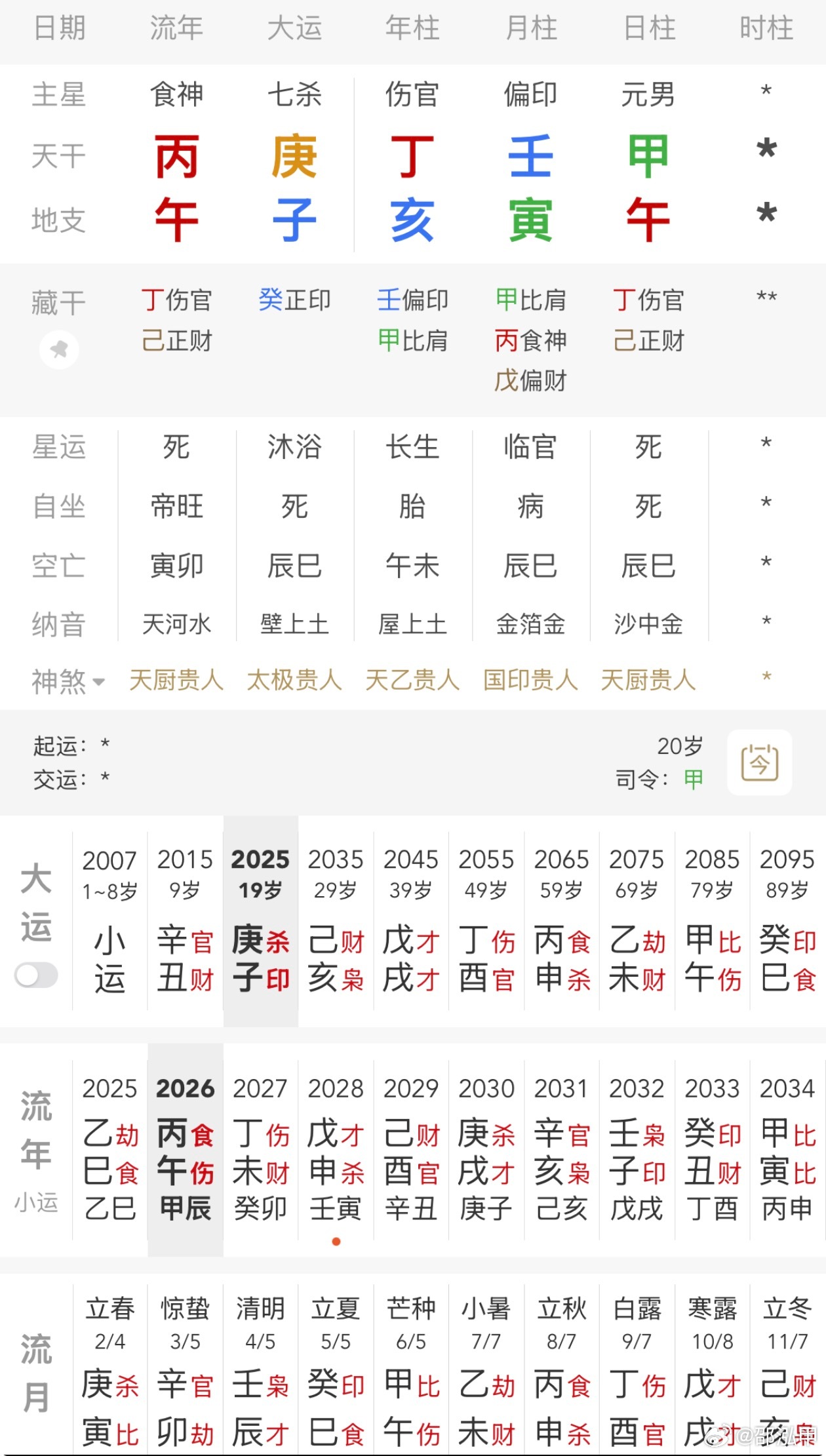 钟美美回应4年留学花费约300万钟美美这个生日如果属实，后面戊戌大运更好，留学花