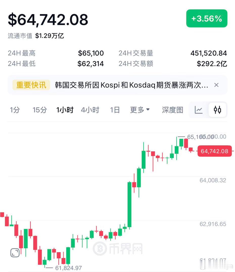 7.15 饼子早间策略分析饼子自61800及65700起势以来，哆头上升结构极为