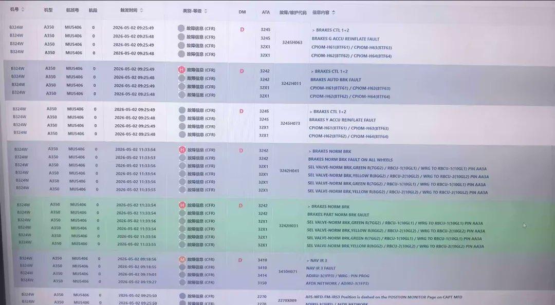 【上海机场事故：当所有刹车模式失效，反推成了飞行员最后的选择？】
作者：法赫德·