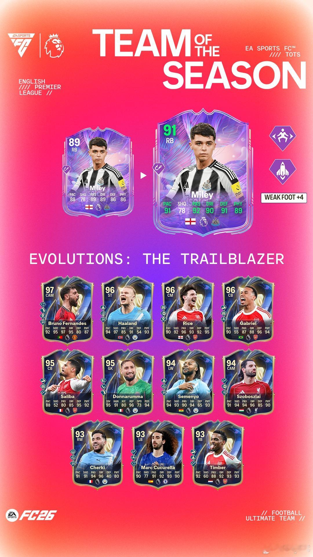 【新增进化】共 1 个1. 开拓者｜金币 30,000 & FC Points 