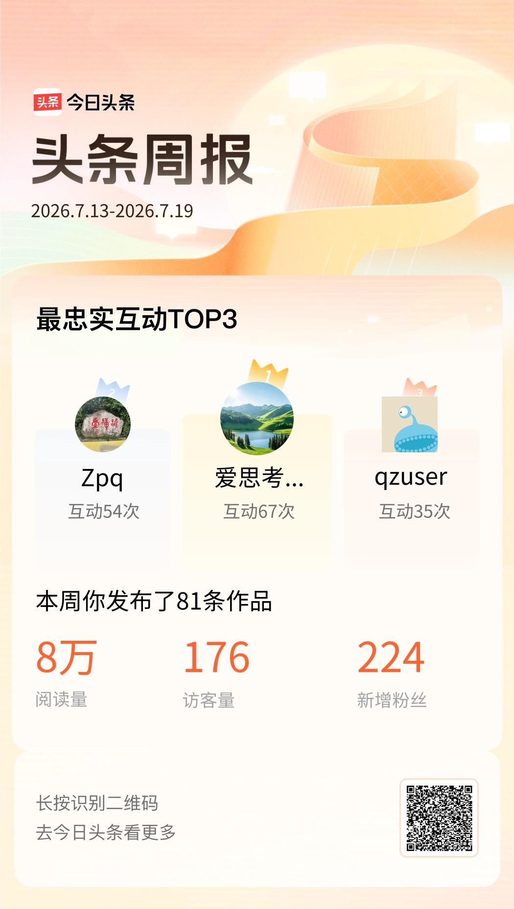 上周，@爱思考的静水流深@Zpq@qzuser是我的头条互动王👑 感谢你们的支