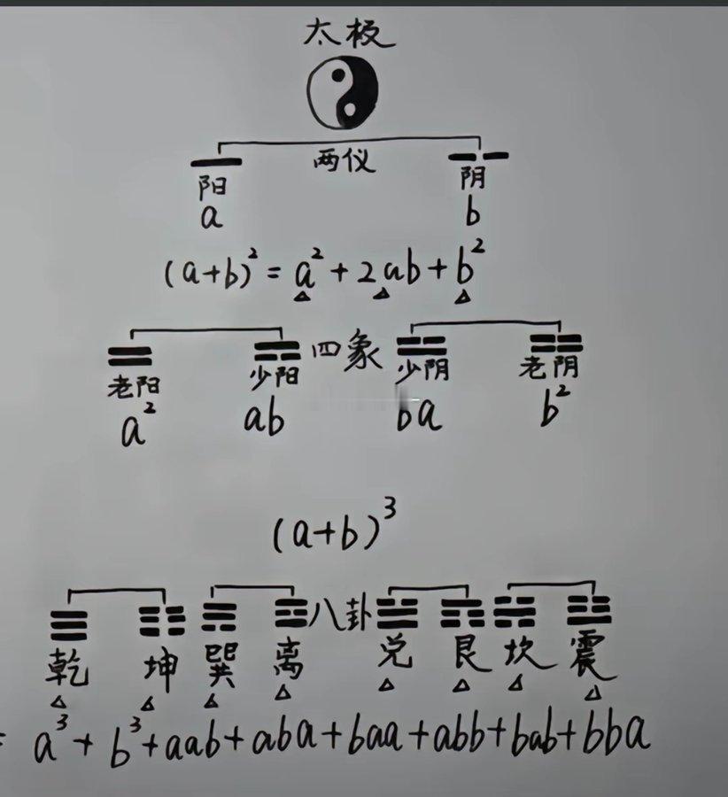 道家碰到了数学家 ​​​