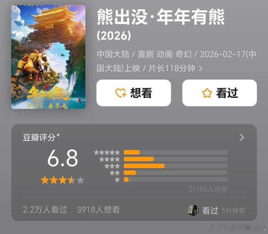 熊出没开分6.8，目前春节档电影除熊猫计划外全部开分 