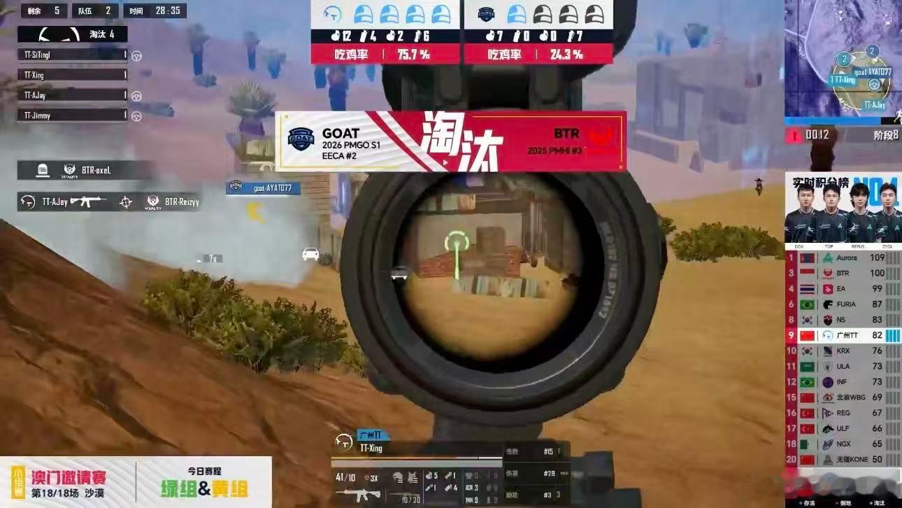 TT小组赛单日两鸡TT澳门邀请赛吃鸡 TT战队在澳门邀请赛小组赛单日连斩两鸡，点