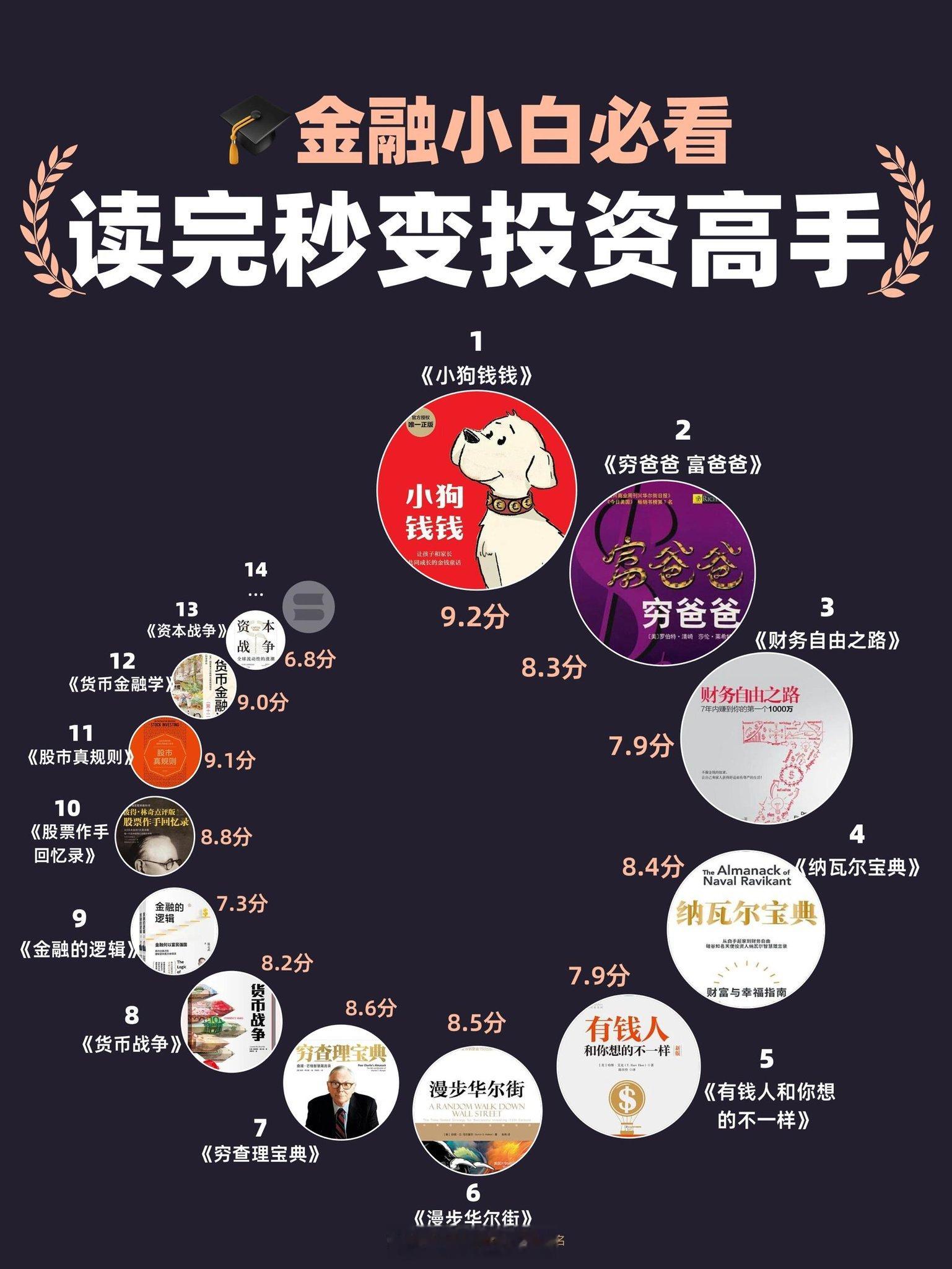 金融投资必看。 ​​​