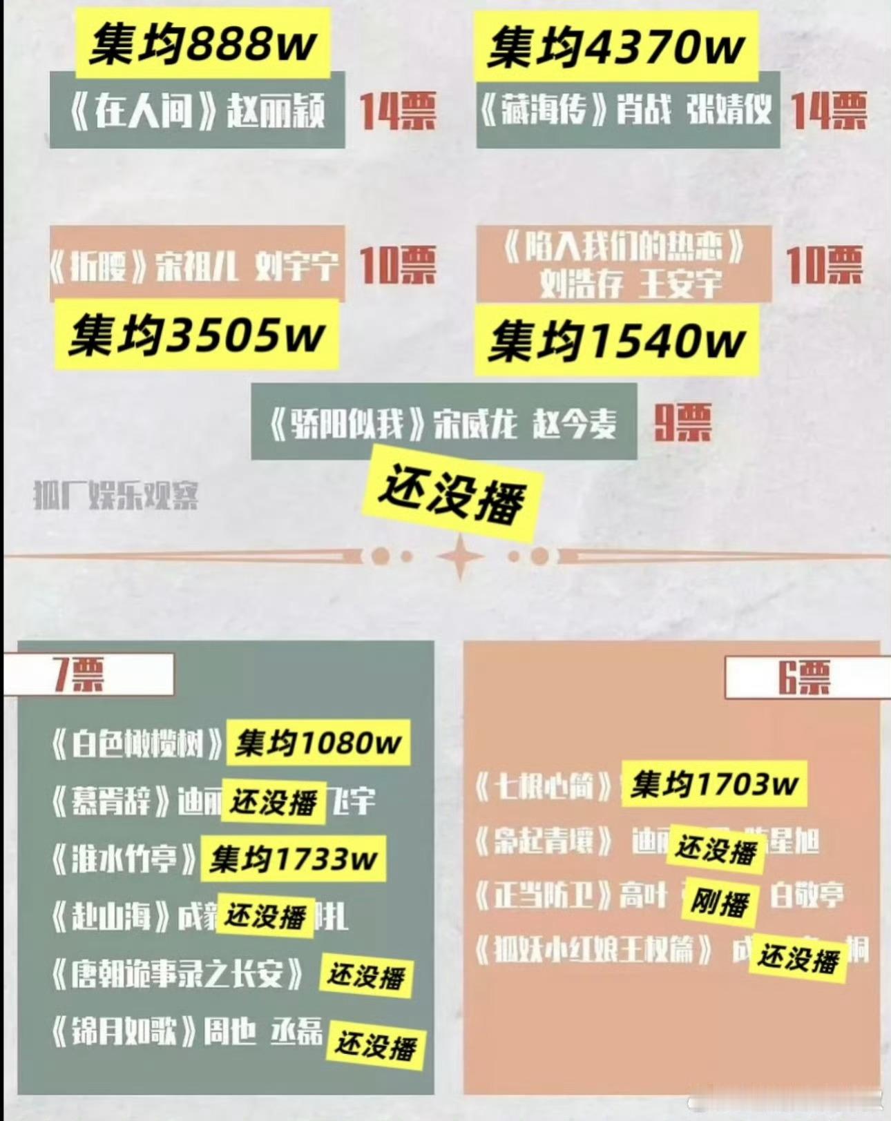 还没有全军覆没呢 ​​​