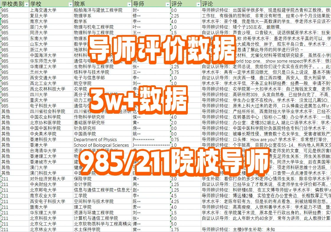 避免踩坑，保研选导师提前了解导师情况⚠️