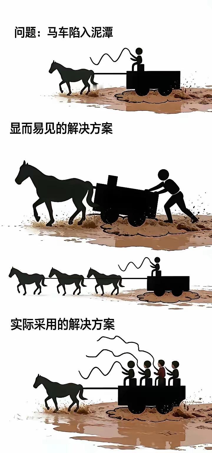 应该让贵司领导看看！
非常形象，到底谁真的在关键路径上出力了！