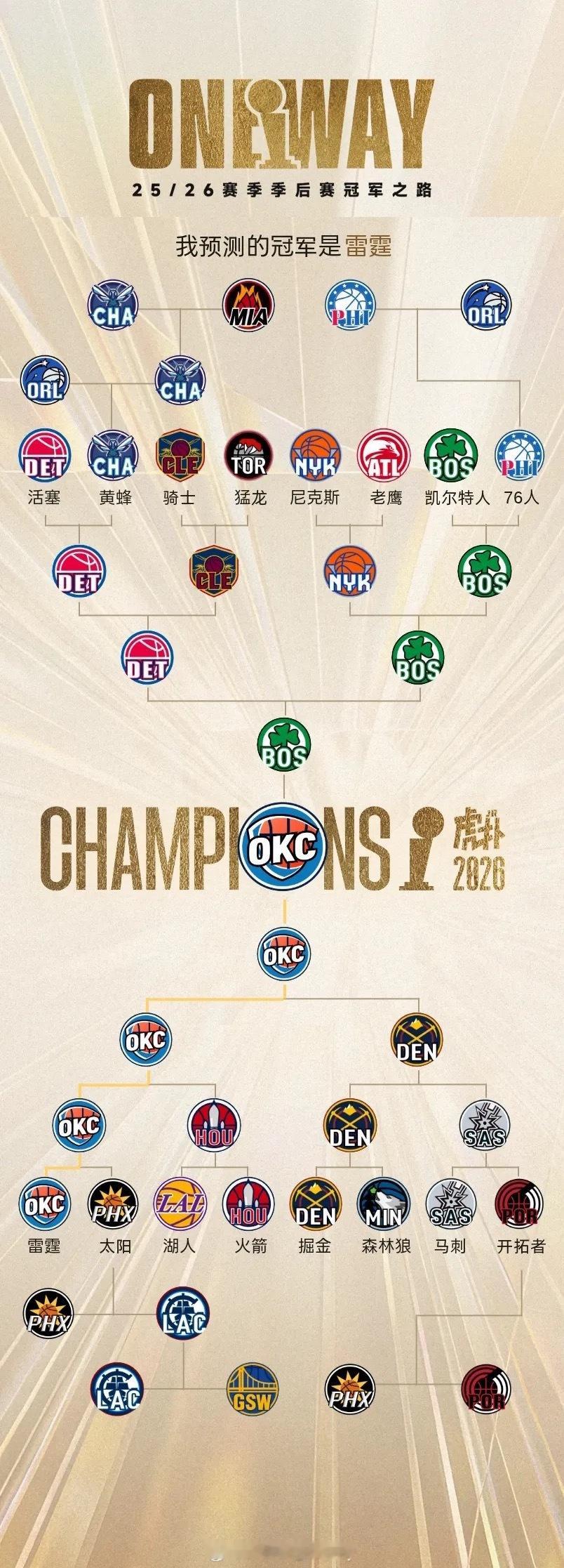 我想不到雷霆怎么输