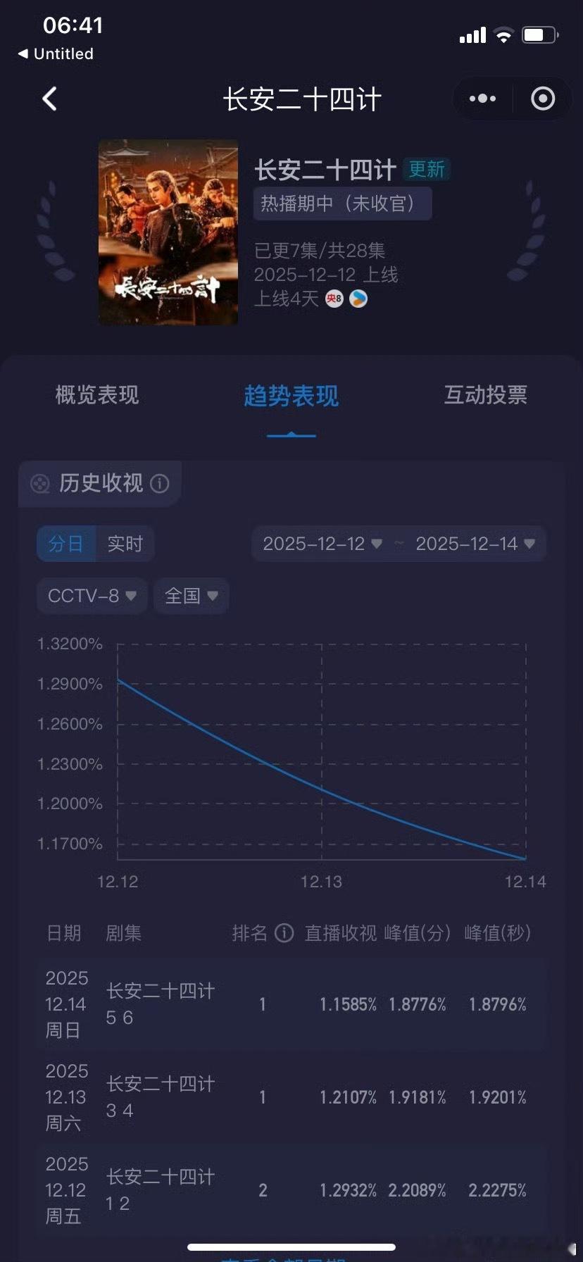 收视看3天，24计做到了昨天比今天进步一点点 