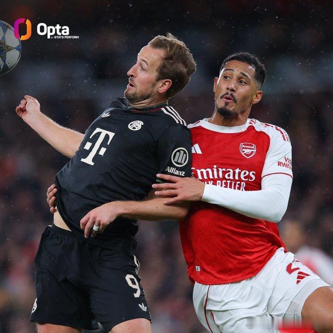 【被锁死🔒】Opta：阿森纳3比1拜仁 是凯恩职业生涯首次在对阵阿森纳时踢满9