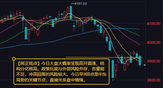 【4月7日A股盘前分析：今日大盘大概率呈现高开震荡、结构分化格局】

     
