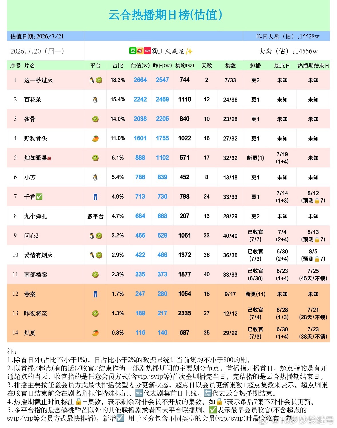 啊？ 