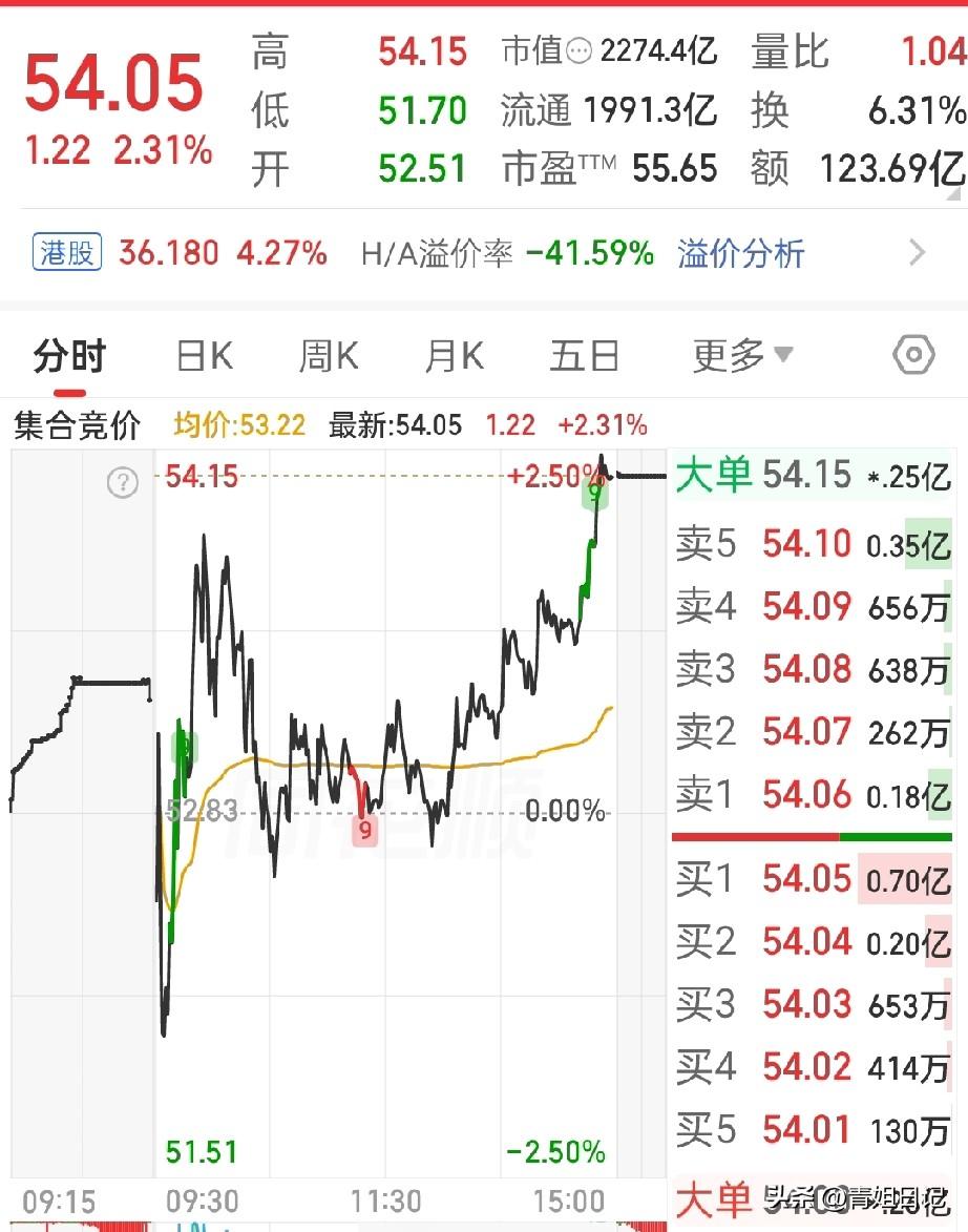 6月22日 星期五 雨

炒股最怕什么？怕一卖就涨，一买就跌。
那如果反过来呢？