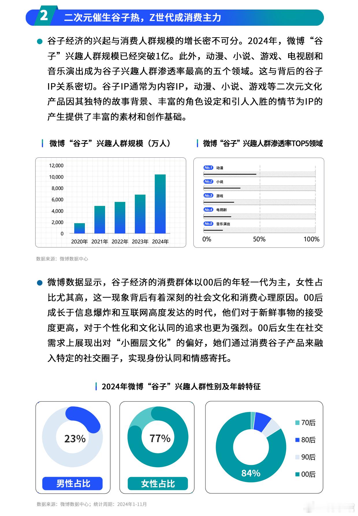 谷子经济凭什么拿捏年轻人 你问我为什么买谷子？因为绝美柄图，因为情感寄托，因为陪